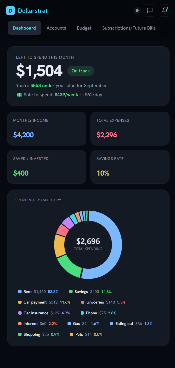 Dollarstrat dashboard — left to spend this month